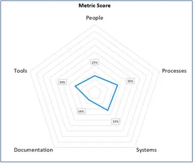 supply chain and procurement consulting