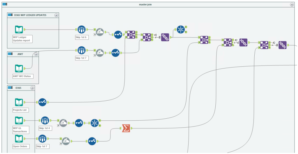 supply chain transformation process